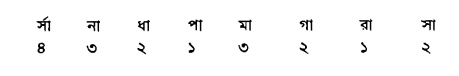 হারমোনিয়ন ব্যবহার প্রনালী