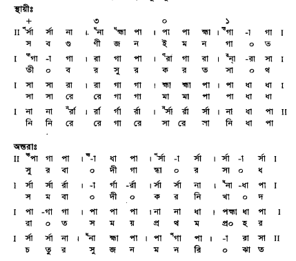 জনক রাগের পরিচয়সহ সার্গামগীত,লক্ষণগীত,তারানা,ছোট খেয়াল ও বড় খেয়াল