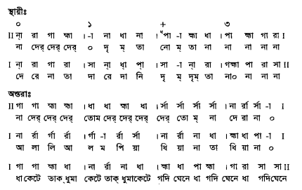 জনক রাগের পরিচয়সহ সার্গামগীত,লক্ষণগীত,তারানা,ছোট খেয়াল ও বড় খেয়াল
