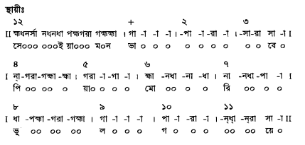 জনক রাগের পরিচয়সহ সার্গামগীত,লক্ষণগীত,তারানা,ছোট খেয়াল ও বড় খেয়াল